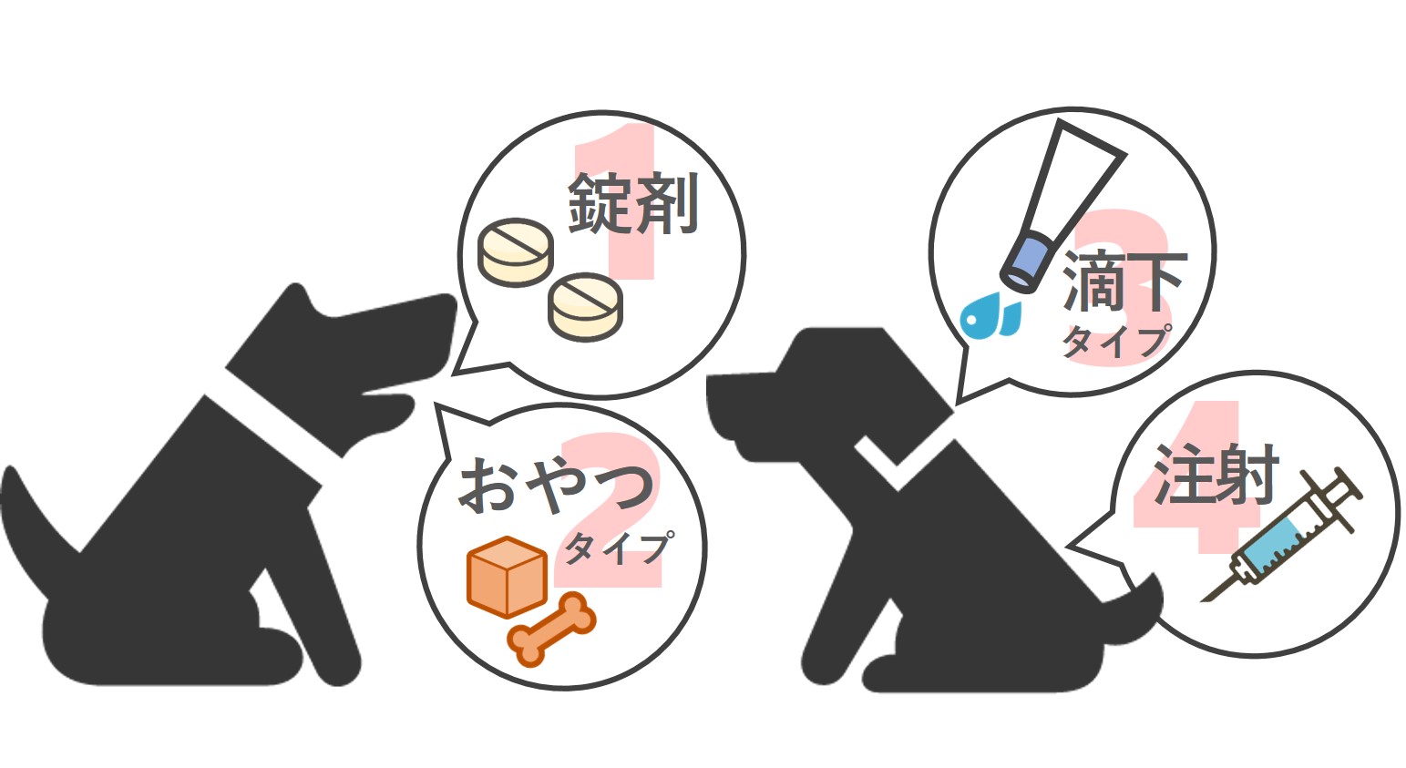 フィラリア予防薬の種類